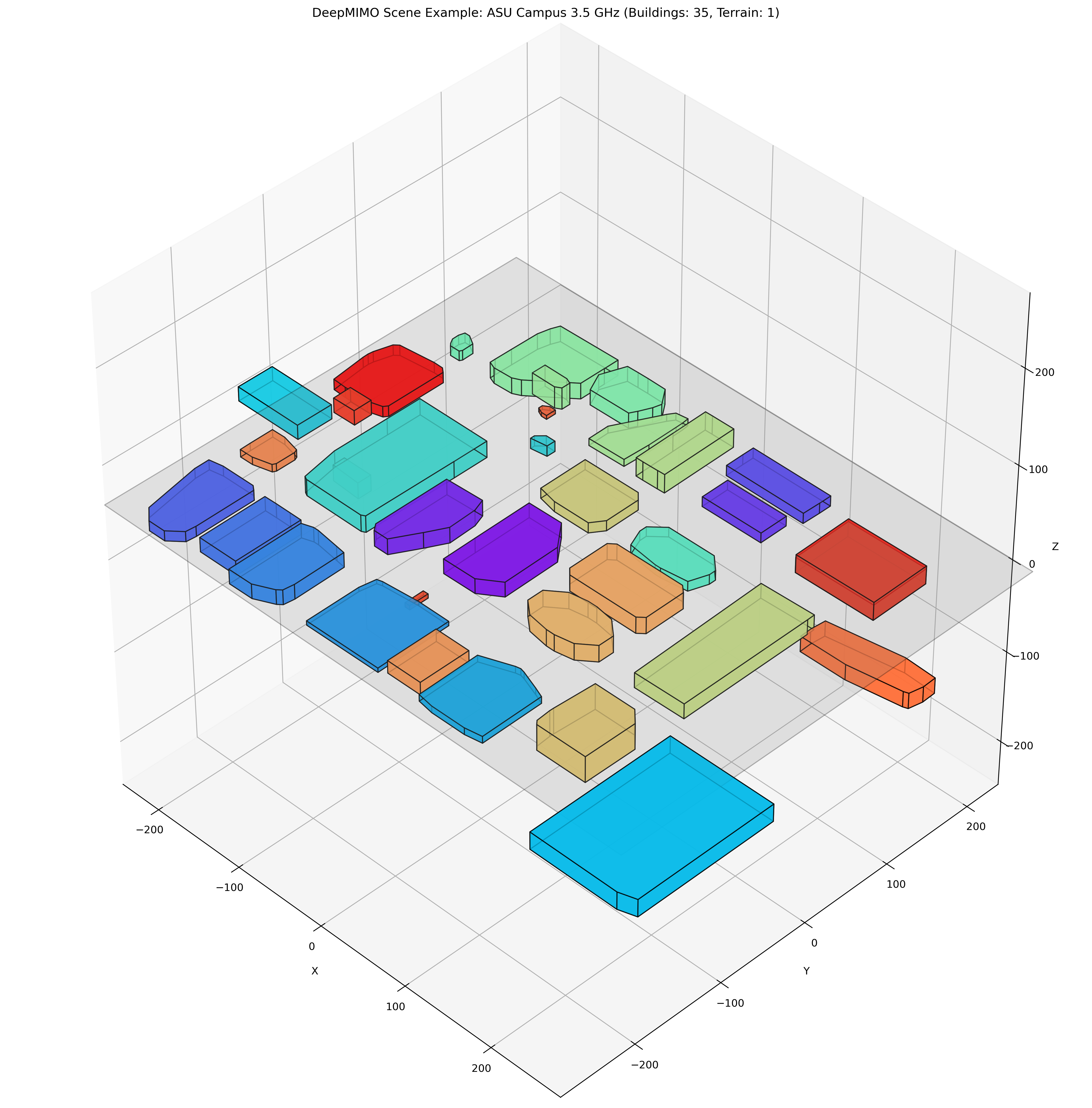 Basic scene visualization